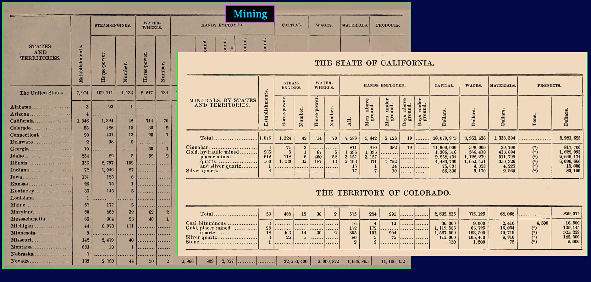Mining Listings, 1870